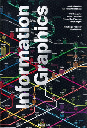 Sandra Rendgen, Julius Wiedemann, «Information Graphics» -  