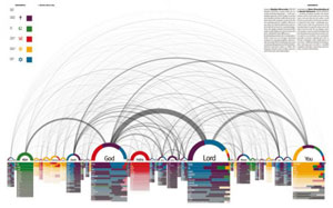 «Data Flow: Visualising Information in Graphic Design» -   